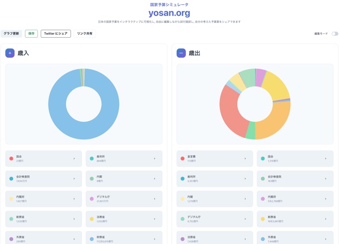 国家予算シミュレータ yosan.org